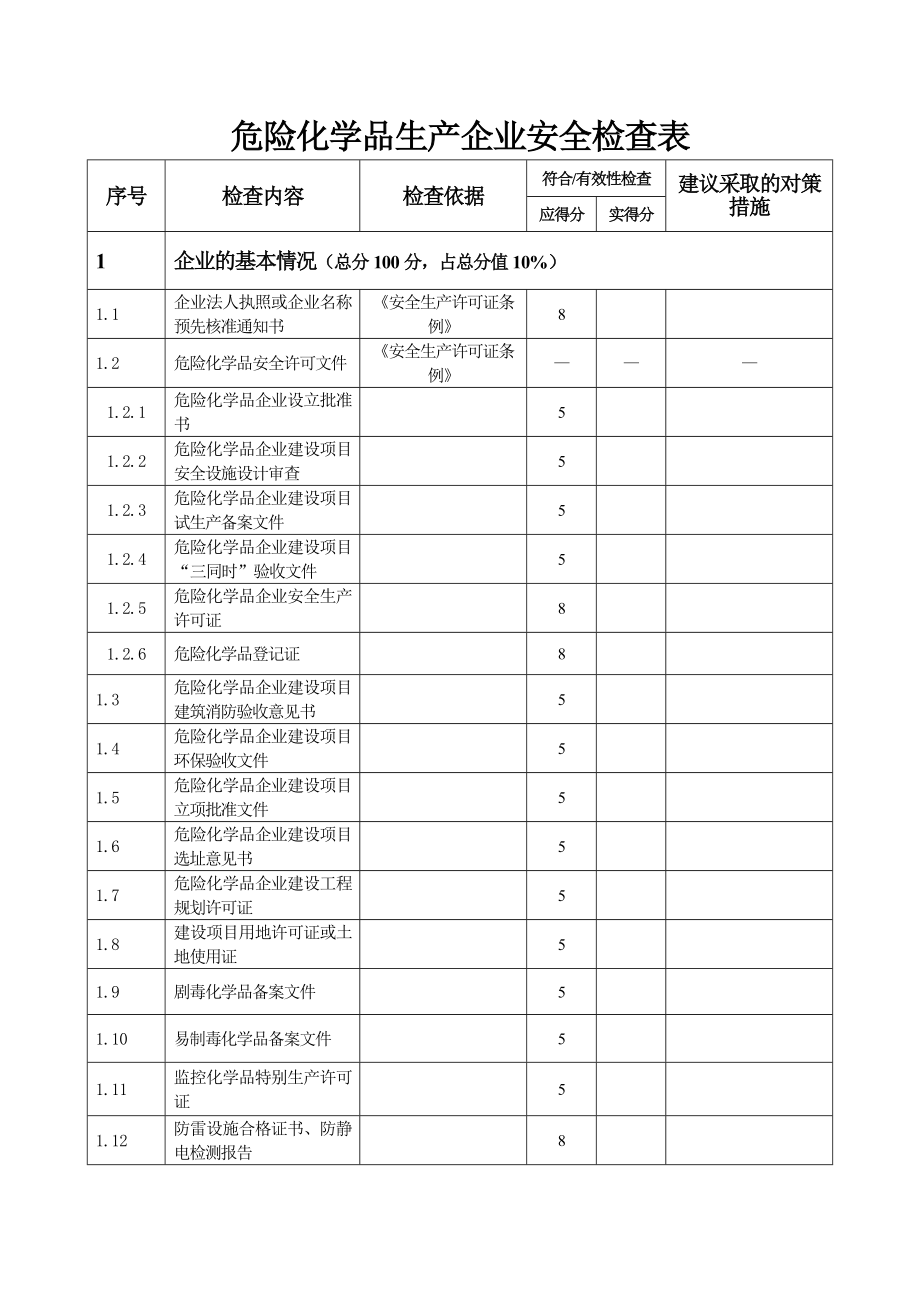 危险化学品生产企业安全检查表.doc_第1页