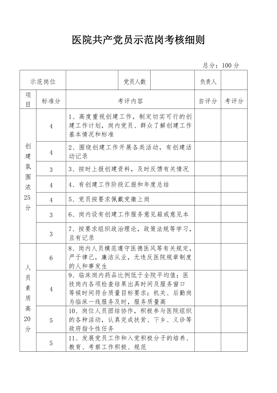 医院共产党员示范岗考核细则.doc_第1页