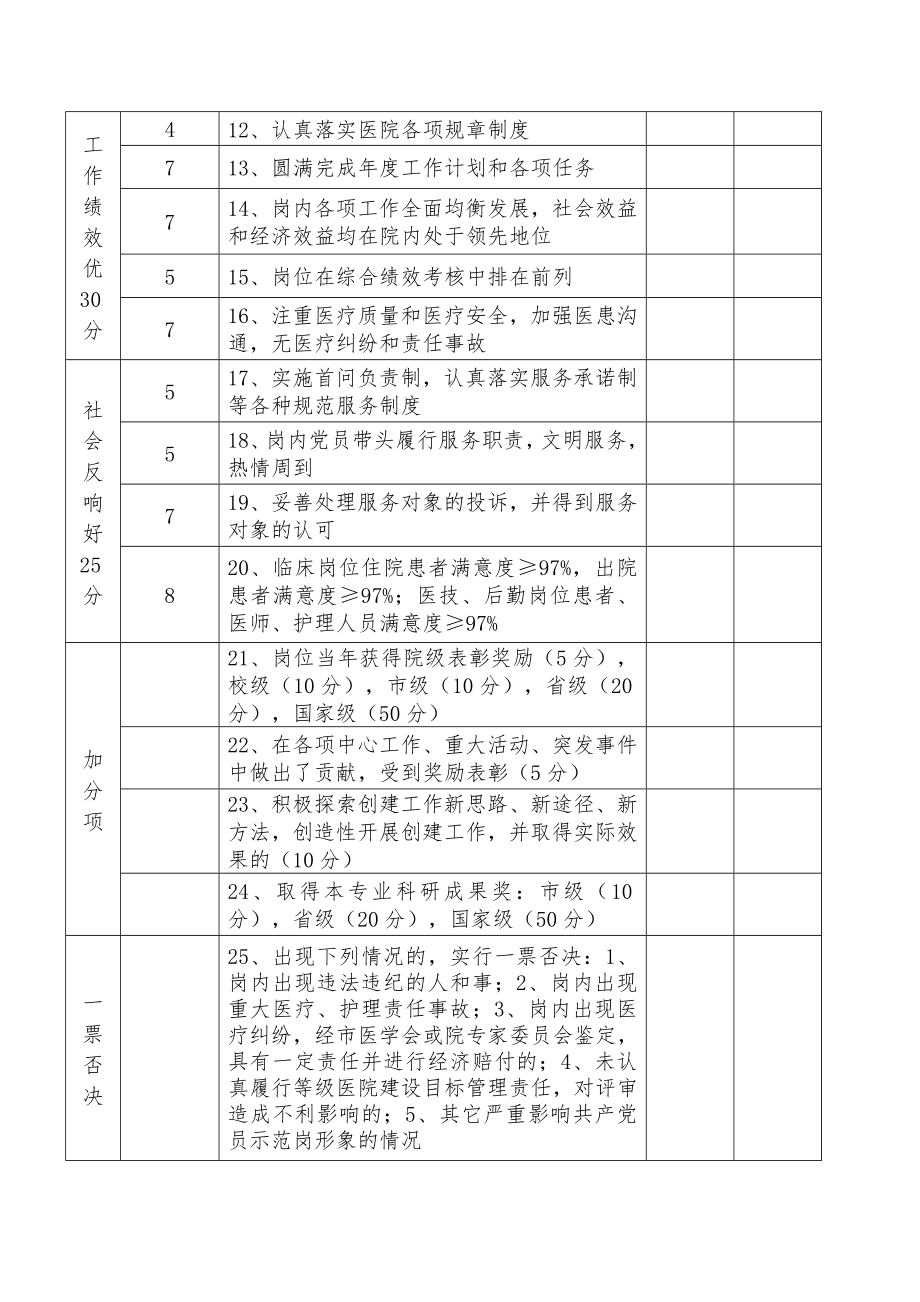 医院共产党员示范岗考核细则.doc_第2页