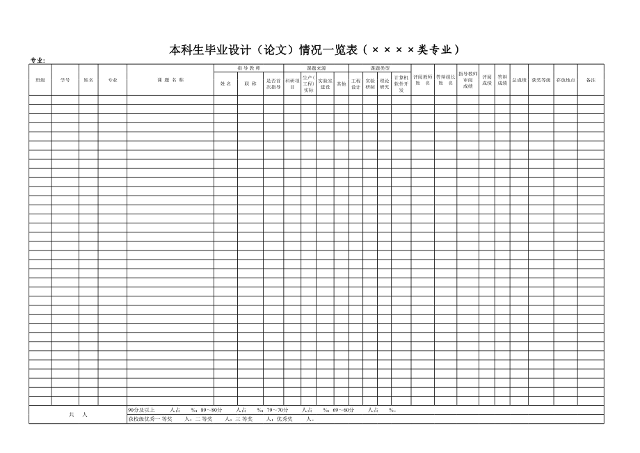 毕业设计表格.xls_第1页