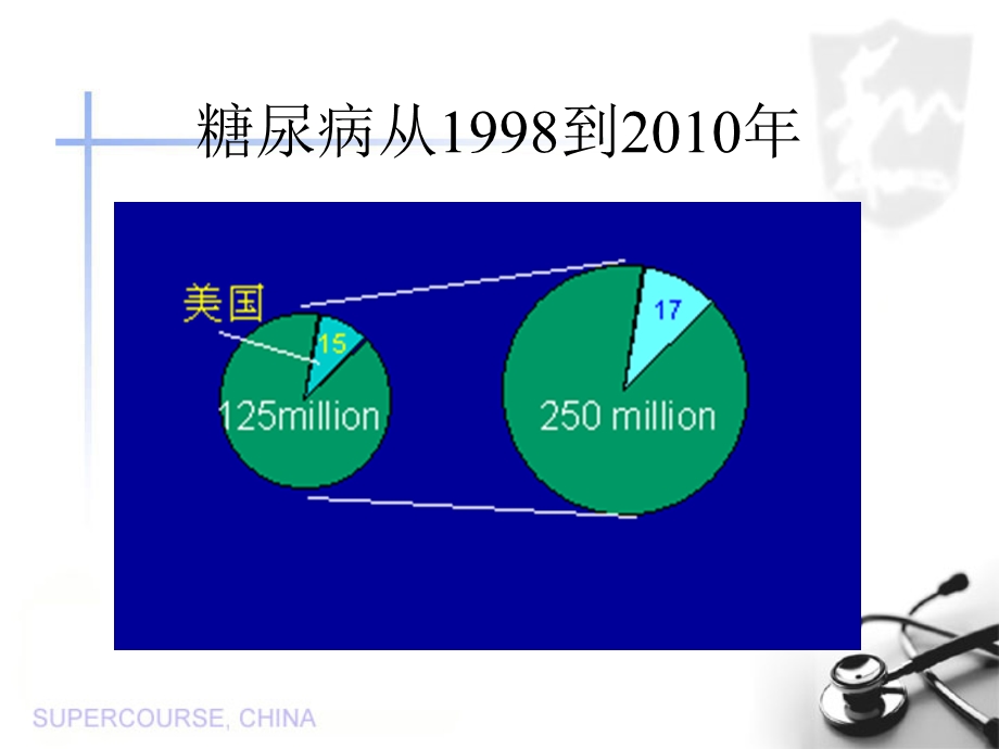 2型糖尿病的病因及决定因素.ppt_第2页