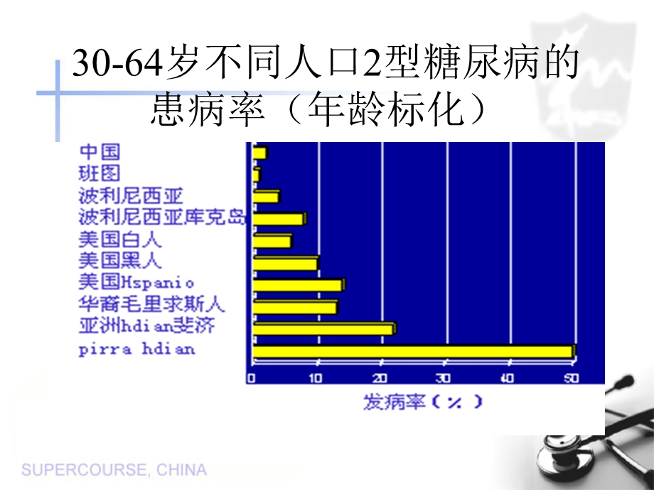 2型糖尿病的病因及决定因素.ppt_第3页