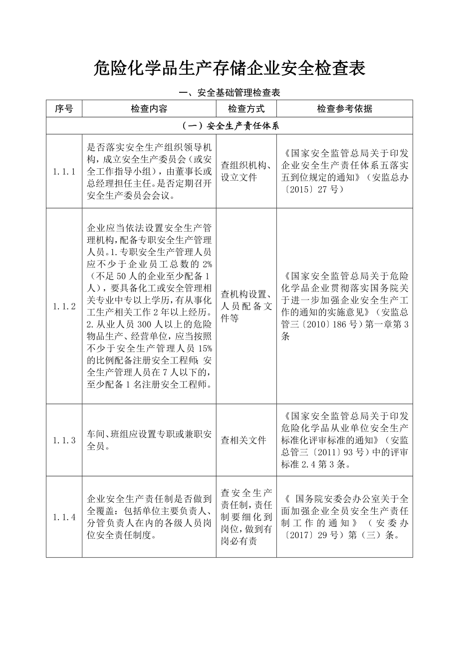 危险化学品生产存储企业安全检查表.doc_第1页