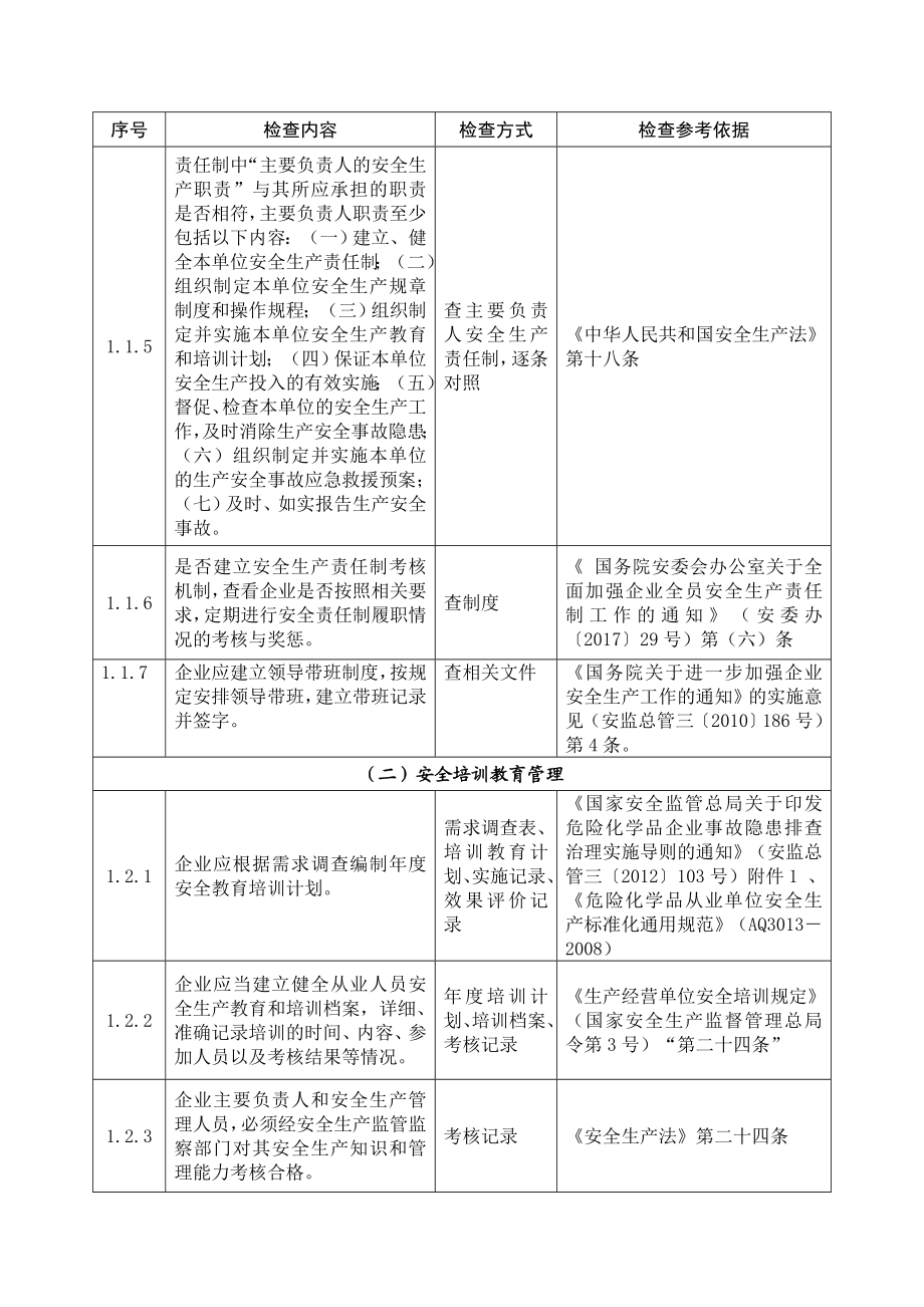 危险化学品生产存储企业安全检查表.doc_第2页