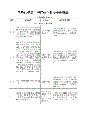 危险化学品生产存储企业安全检查表.doc