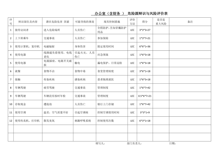 生产经营企业危险源辨识与风险评价表.doc_第3页