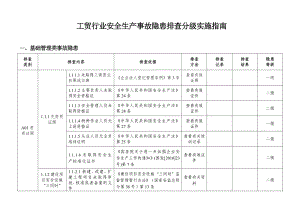 工贸行业安全生产事故隐患排查分级实施指南(表格).doc