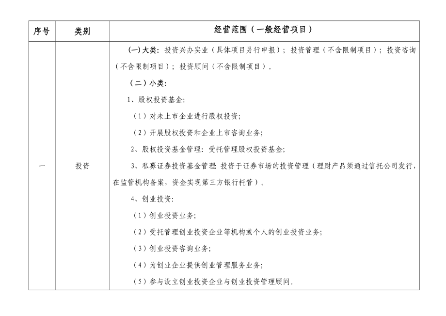 常见经营范围规范用语.doc_第2页