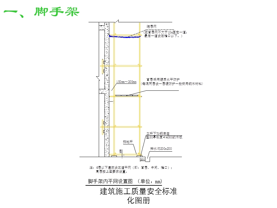 建筑施工现场安全标准化图册.pptx_第3页