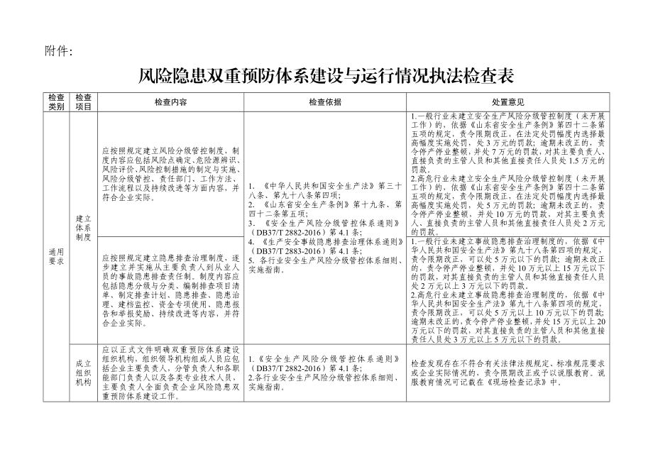 风险隐患双重预防体系建设与运行情况执法检查表样例.doc_第1页