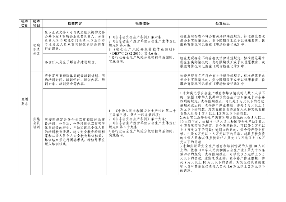 风险隐患双重预防体系建设与运行情况执法检查表样例.doc_第2页