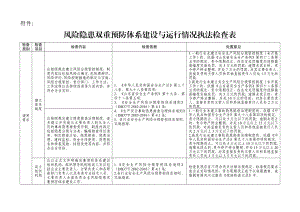 风险隐患双重预防体系建设与运行情况执法检查表样例.doc