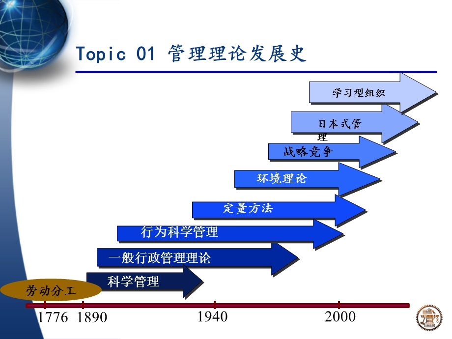 Topic01管理理论发展史.ppt_第1页