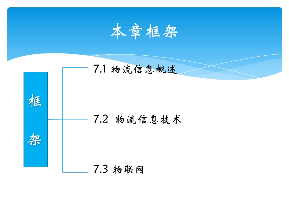 物流信息技术.pptx_第2页