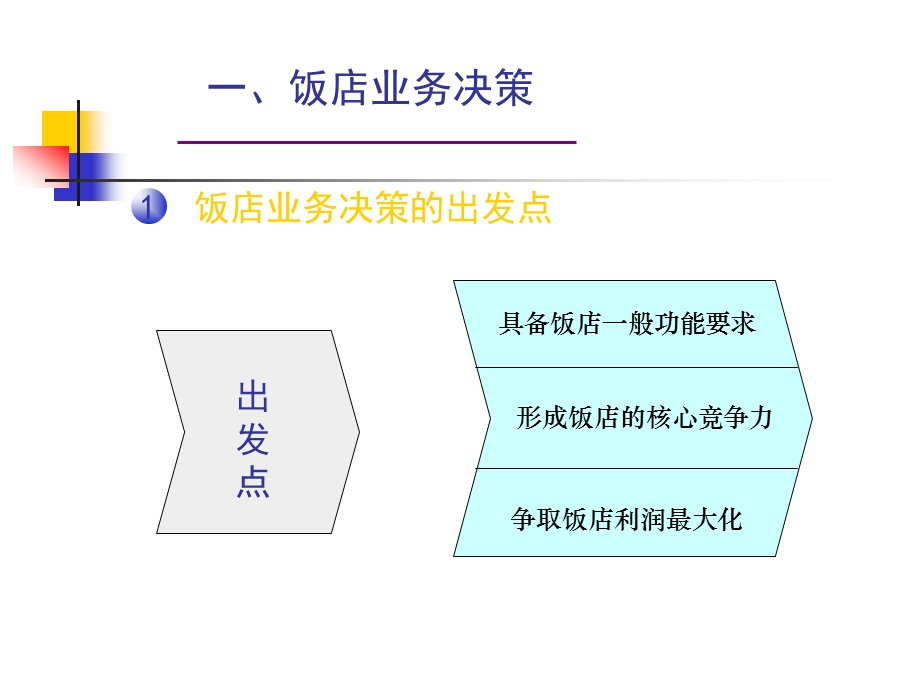 饭店业务管理.ppt_第3页