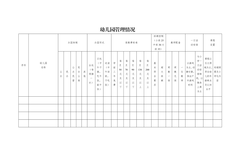 幼儿园管理情况.doc_第1页