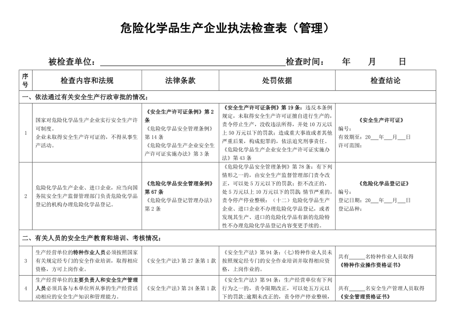 危险化学品生产企业执法检查表管理.doc_第1页