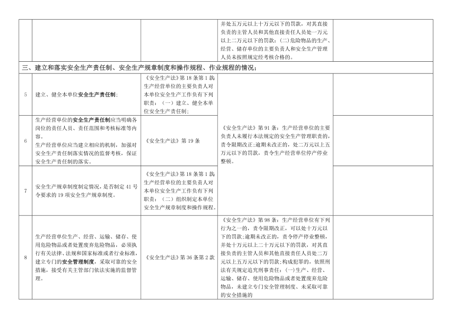 危险化学品生产企业执法检查表管理.doc_第2页