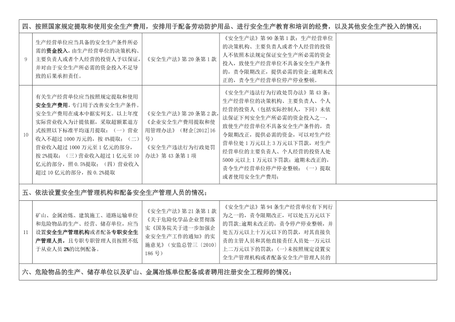 危险化学品生产企业执法检查表管理.doc_第3页