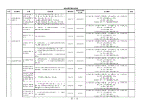 农林水局行政权力清单.xls