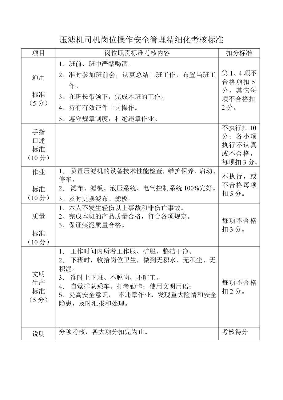 压滤机司机岗位操作安全管理精细化考核标准.doc_第1页