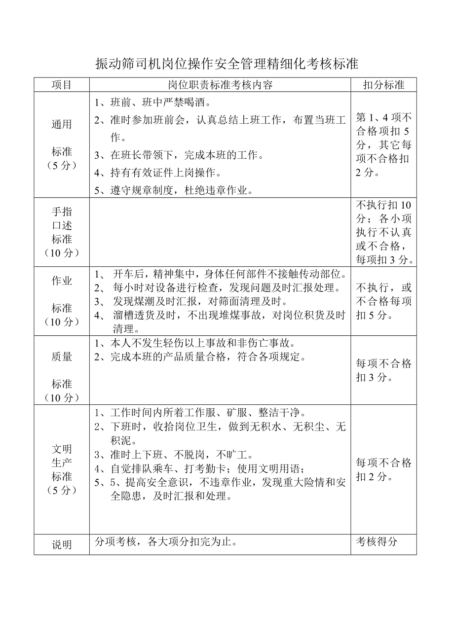 压滤机司机岗位操作安全管理精细化考核标准.doc_第2页