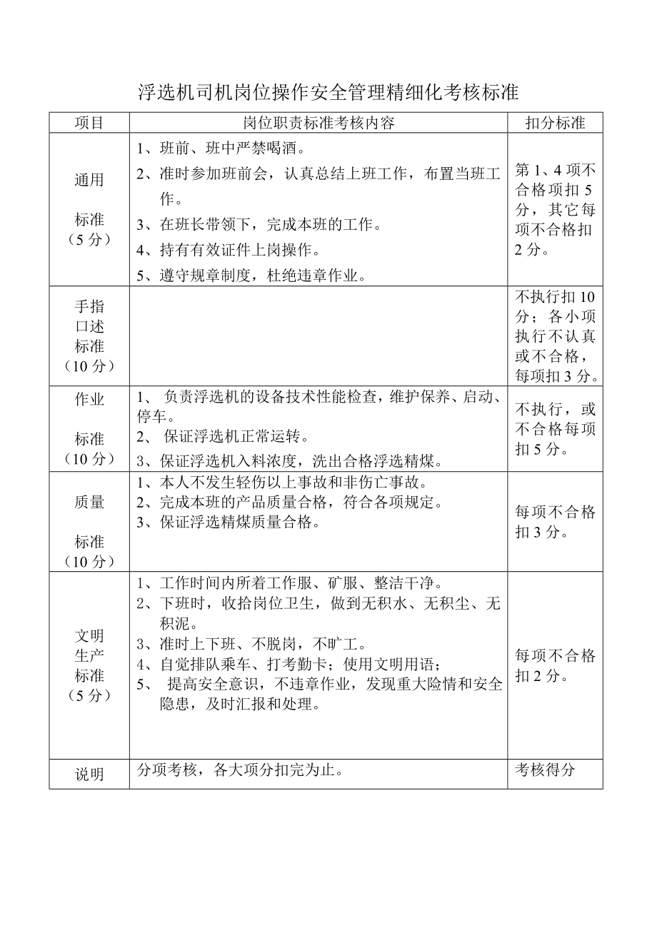 压滤机司机岗位操作安全管理精细化考核标准.doc_第3页