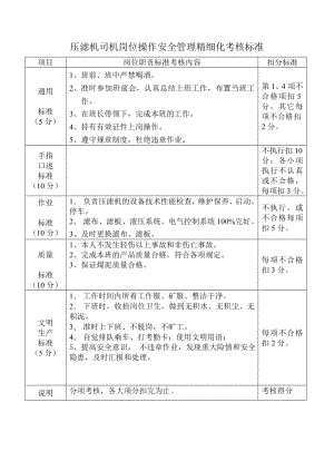 压滤机司机岗位操作安全管理精细化考核标准.doc