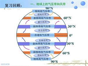 高中地理气压带风带对气候的影响(人教课标版).ppt