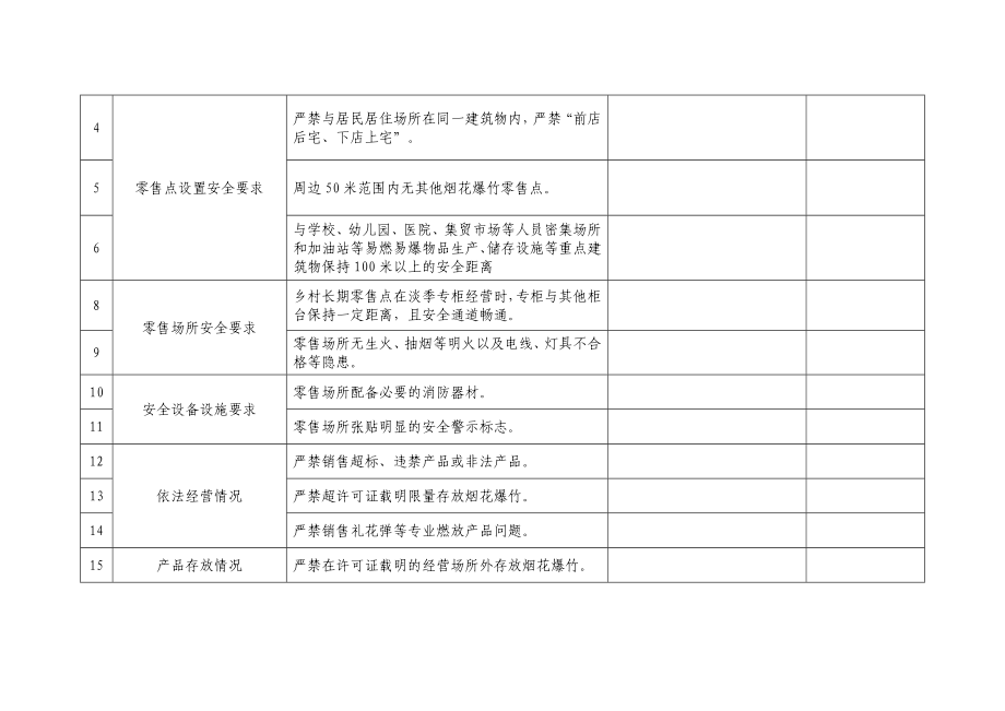 烟花爆竹零售点监督检查表.doc_第2页