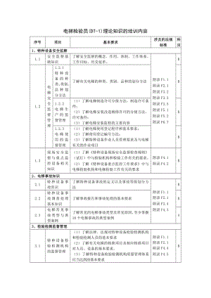 电梯检验员(DT1)理论知识的培训内容.doc