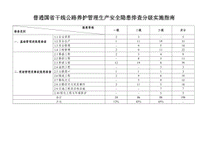 普通国省干线公路养护管理生产安全隐患排查分级实施指南.doc