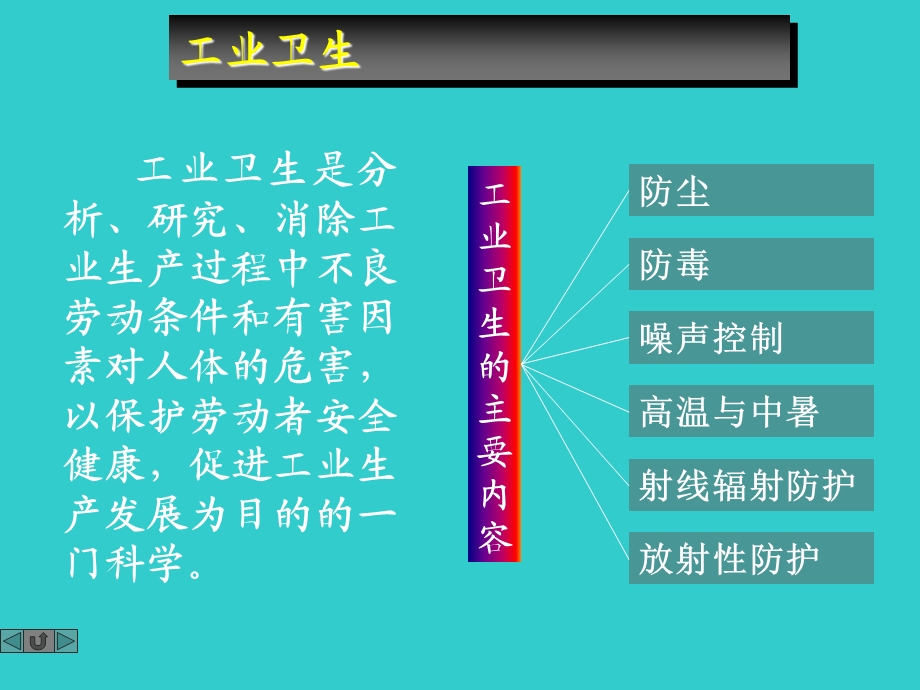 职业危害防护评价.ppt_第3页