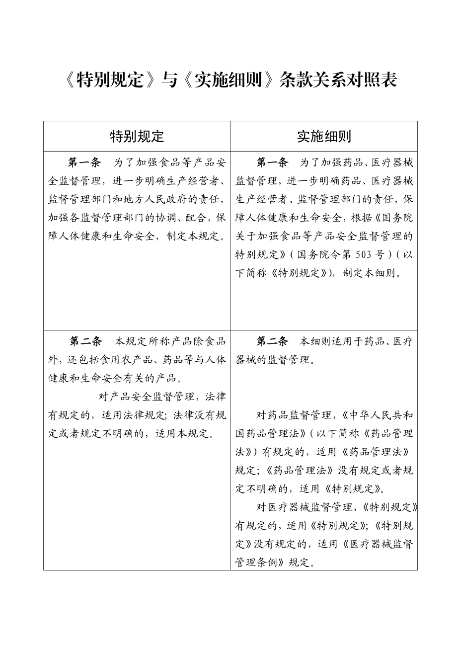 食品安全特别规定与食品安全实施细则条款关系对照表.doc_第1页