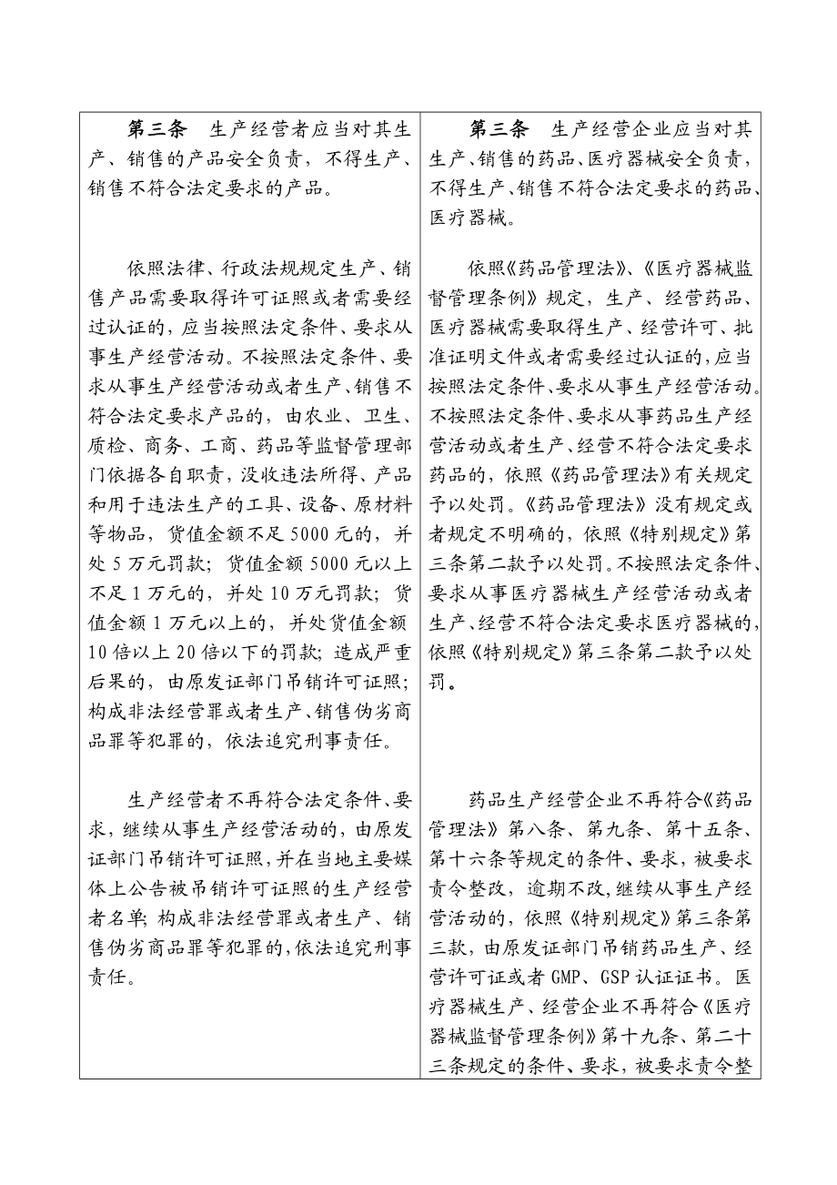 食品安全特别规定与食品安全实施细则条款关系对照表.doc_第2页