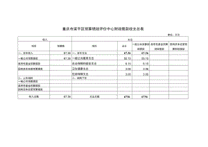 重庆市梁平区预算绩效评价中心财政拨款收支总表.docx