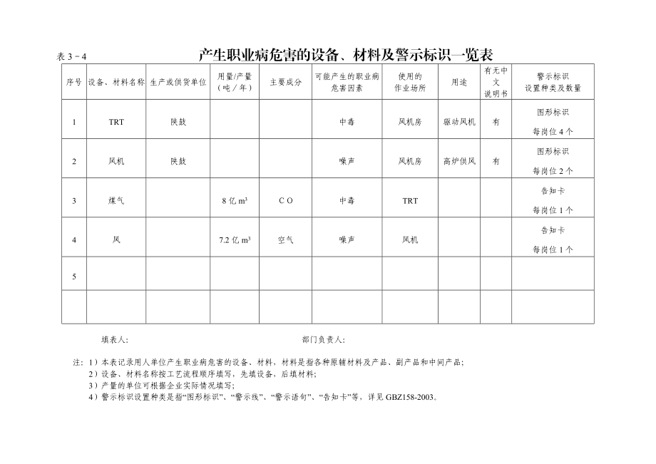 产生职业病危害的设备、材料及警示标识一览表.doc_第1页