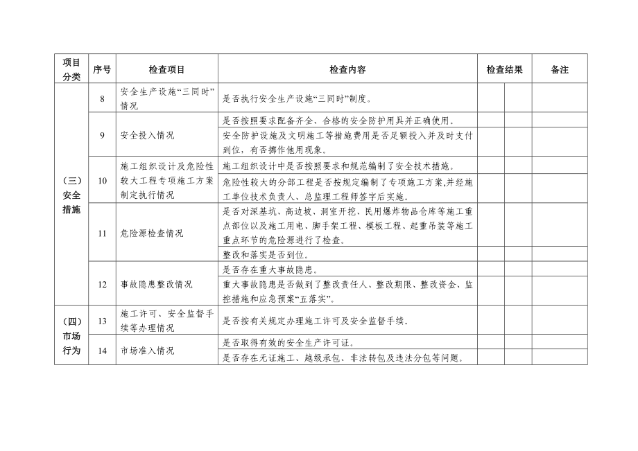 在建水利工程项目汛前安全生产检查表.doc_第2页