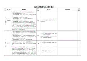 机电运输专项检查标准.doc