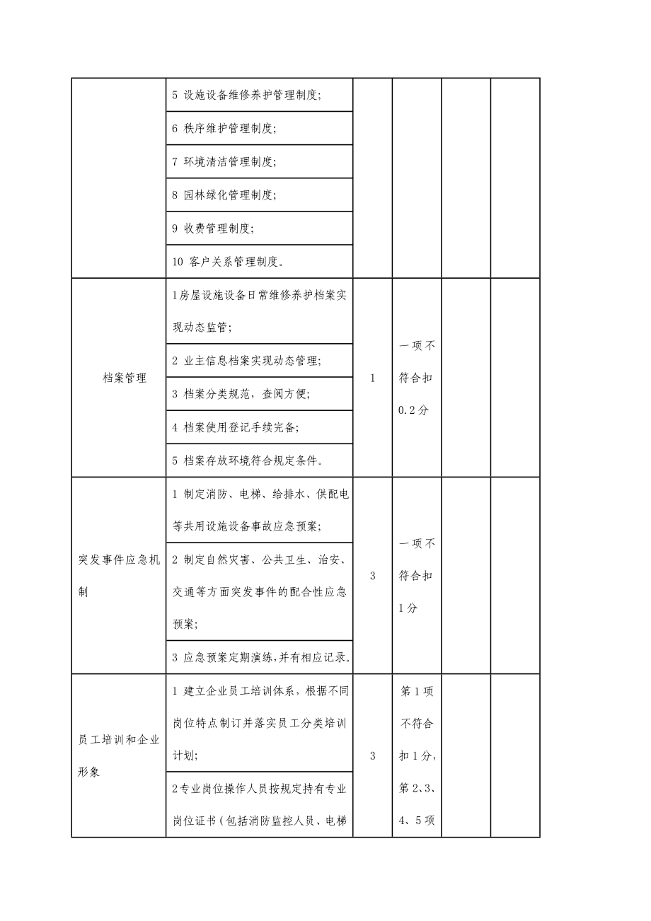 示范物业管理项目服务质量评价标准.doc_第3页