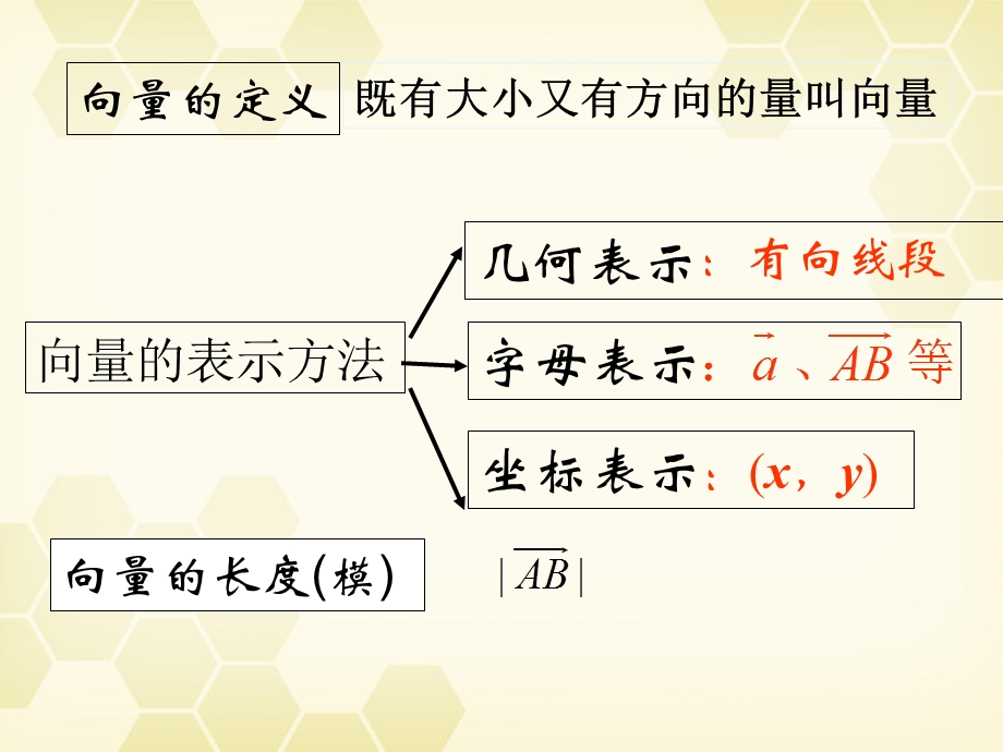 [平面向量的实际背景及基本概念]课件.ppt_第3页