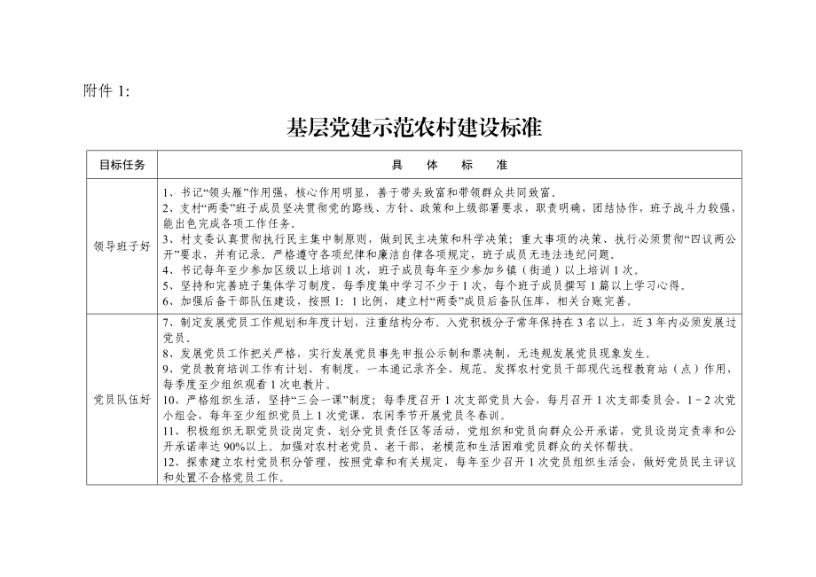 基层党建示范农村建设标准.doc_第1页