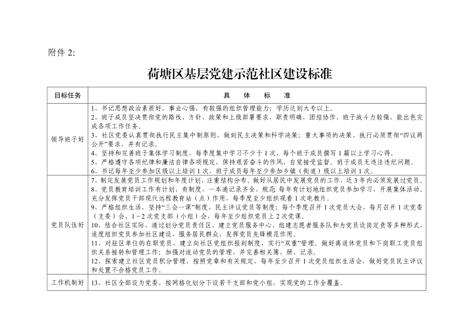 基层党建示范农村建设标准.doc_第3页