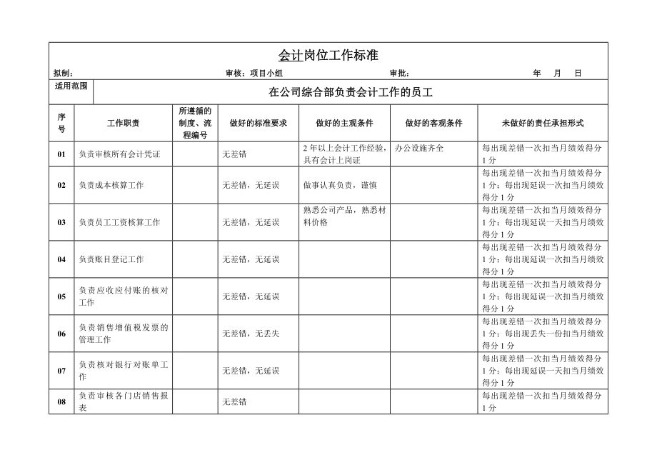 会计岗位工作标准.doc_第1页