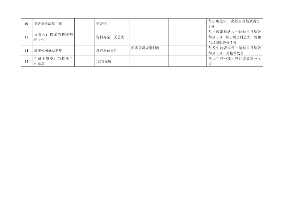 会计岗位工作标准.doc_第2页