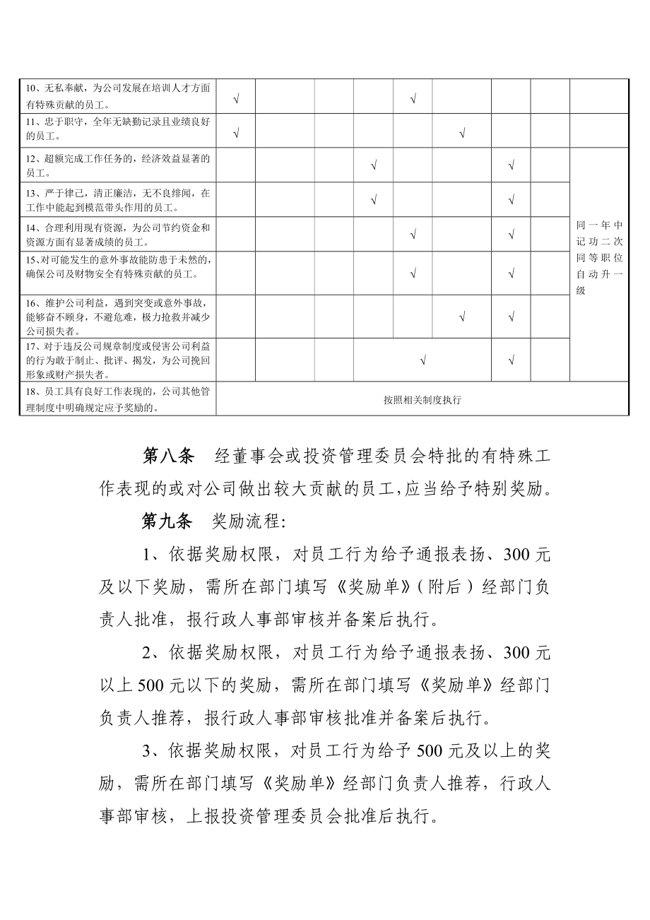 娱乐夜场公司员工奖惩制度.doc_第3页