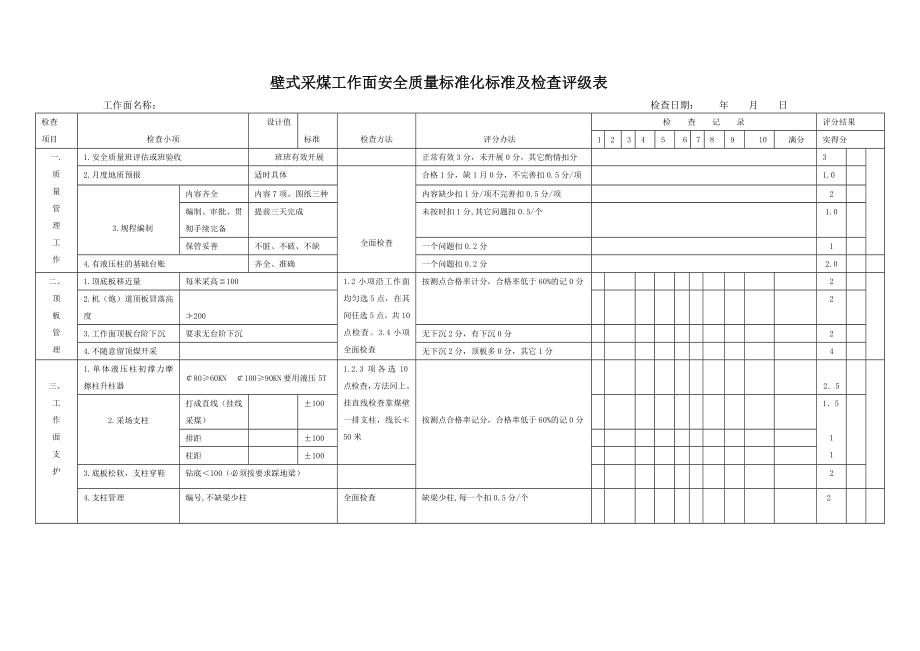 壁式采煤工作面安全质量标准化标准及检查评级表.doc_第1页