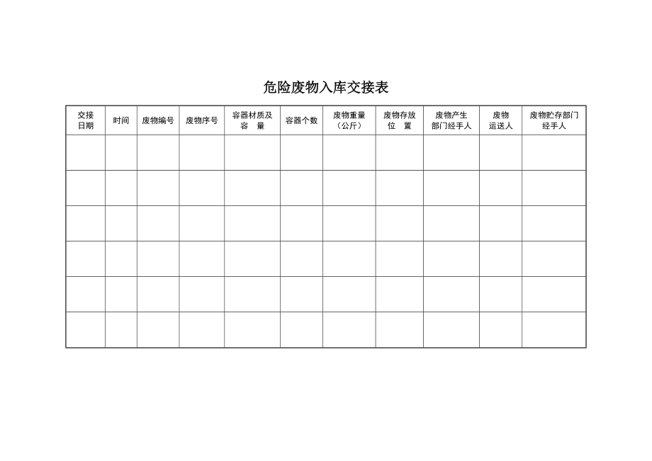 危险废物台帐汇编.doc_第2页