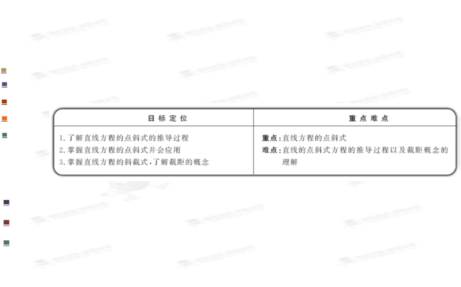 直线的点斜式方程.ppt_第2页