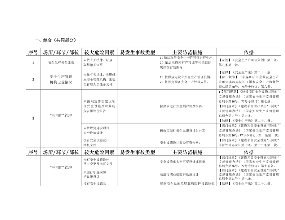 金属非金属矿山安全风险点查找指南(参考).doc_第2页